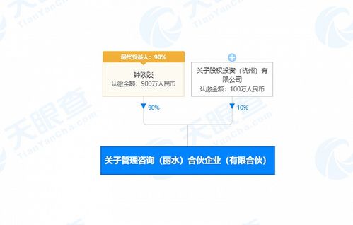 鐘睒睒等在浙江麗水投資成立合伙企業,經營范圍包括企業管理咨詢