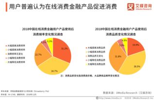 艾媒報告 2018 2019中國金融科技專題研究報告