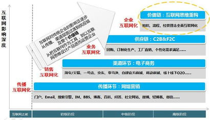 erp mes在冠捷顯示的應用